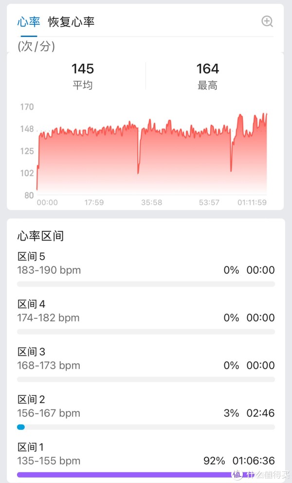 这次佳明的, https