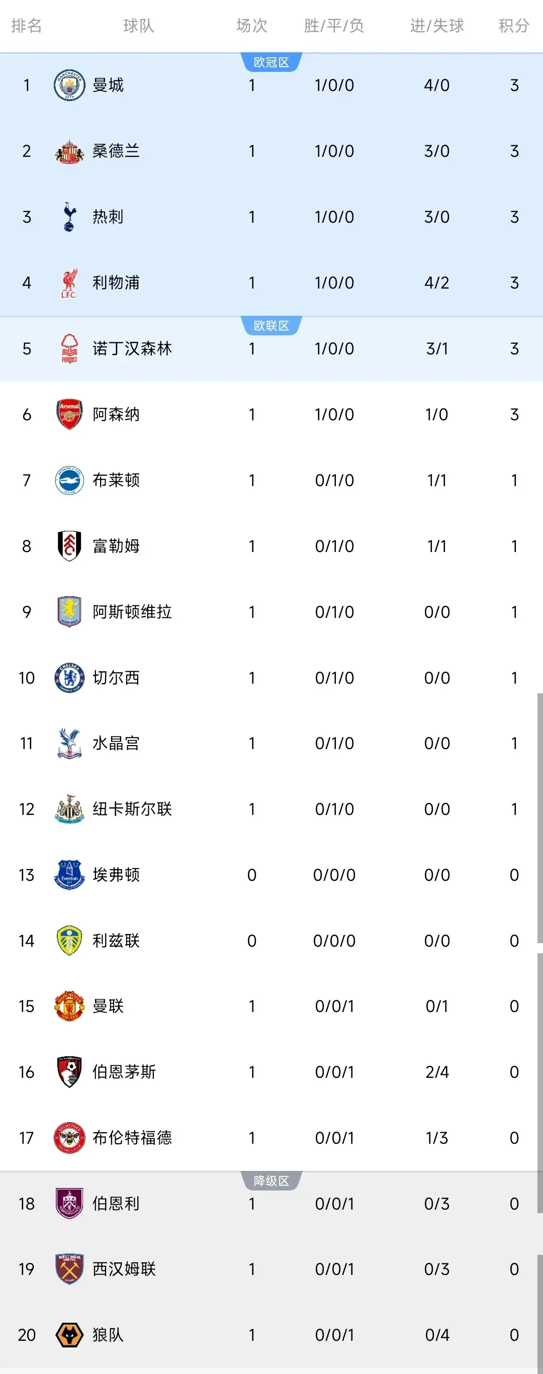 tenan, 主裁观看回, 切尔西 tenan, 主裁观看回, 切尔西