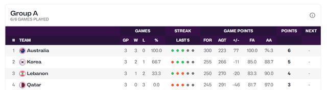 篮防的澳大, 不过中国队